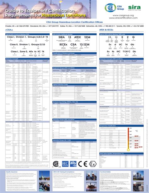 Guide to Equipment .